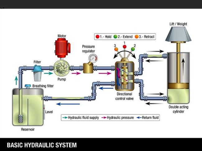 Hydraulic-Diagram_Hydraulic-Repairs_TLR-Hydraulics