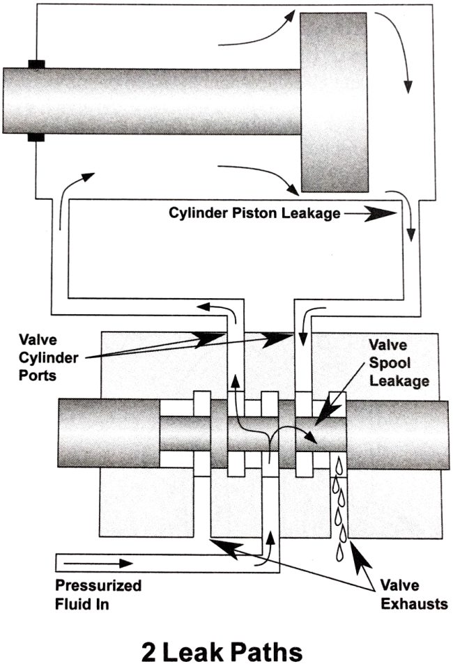 Cylinder Piston Leakage