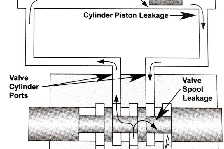 TLR Hydraulics Hydraulic Cylinder Repair & Fabrication